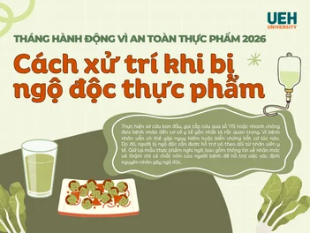 Tháng hành động vì An toàn thực phẩm 2026: Cách xử trí khi bị ngộ độc thực phẩm (Phần 2)