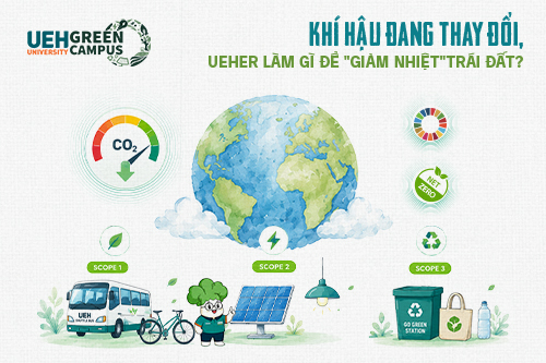[Green Vibe Only] Khí hậu đang thay đổi, UEHer làm gì để "giảm nhiệt" Trái Đất?