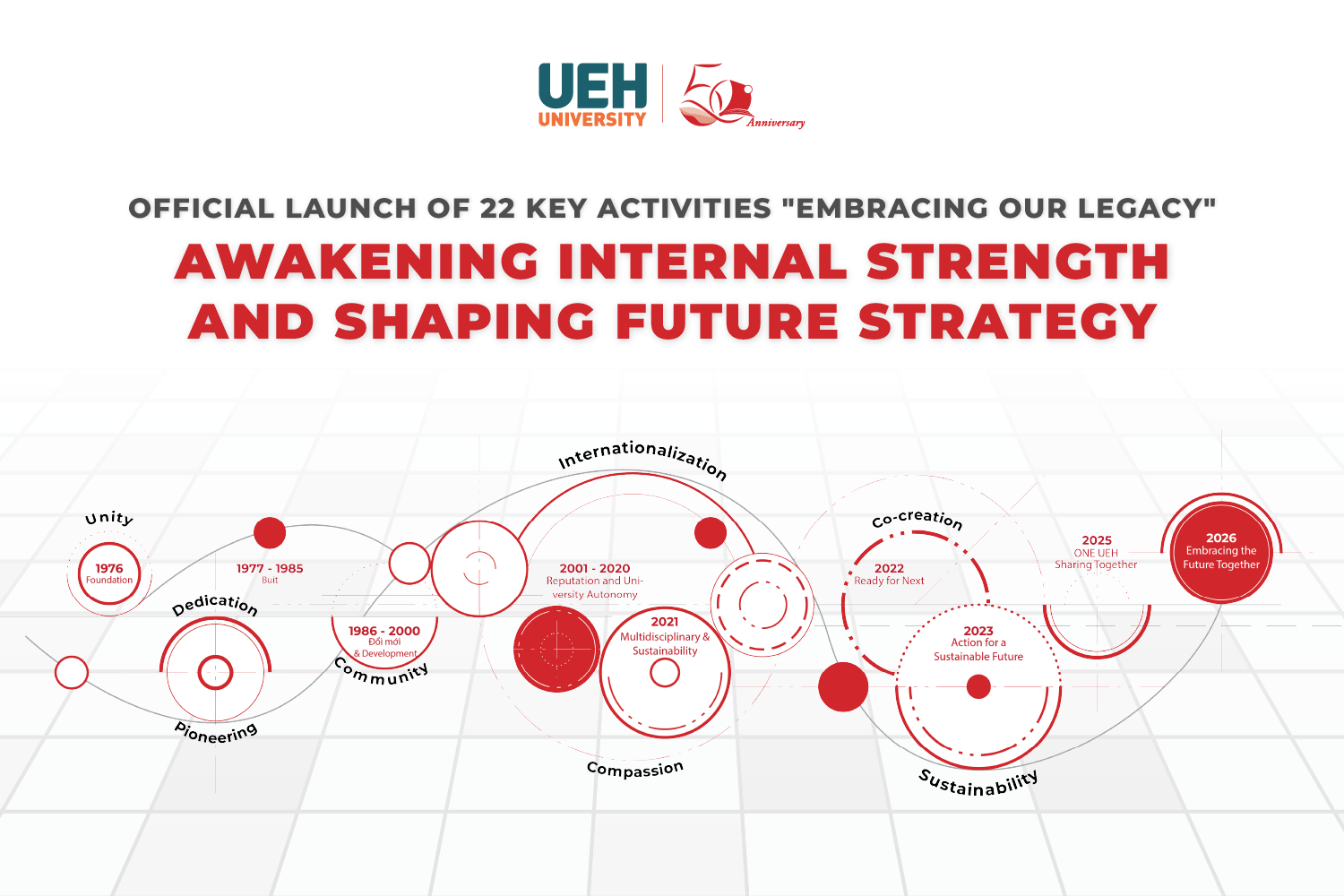 [UEH 50] Official Launch of 22 Key Activities: Awakening Internal Strength and Shaping Future Strategy