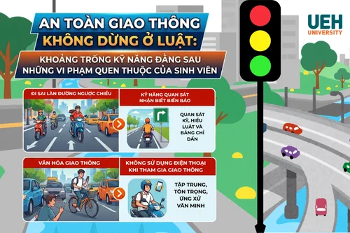 An toàn giao thông không dừng ở luật: Khoảng trống kỹ năng đằng sau những vi phạm quen thuộc của sinh viên